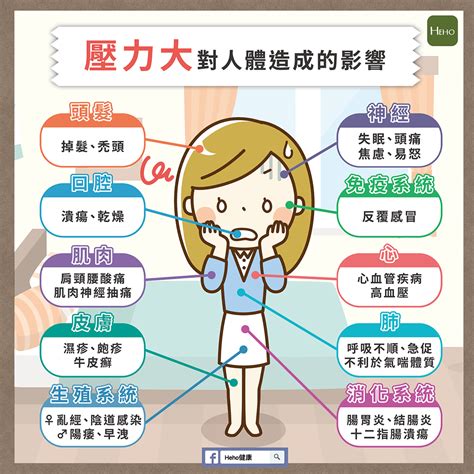 生活中的困擾|你的壓力都從哪來？人生10大壓力源，能夠克服就所向。